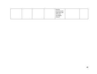 40
Guía de
entrevista para
especialista del
CRA sobre
tecnologías.
Anexo 6
 
