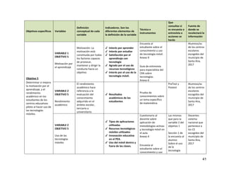 41
Objetivos específicos Variables
Definición
conceptual de cada
variable
Indicadores. Son los
diferentes elementos de
la definición de la variable
Técnica e
instrumentos
Que
consultas si
es encuesta o
entrevista o
acciones se
harán
Fuente de
donde se
recolectará la
información
Objetivo 5
Determinar si mejora
la motivación por el
aprendizaje, y el
rendimiento
académico en los
estudiantes de los
centros educativos
piloto al hacer uso de
las tecnologías
móviles.
VARIABLE 1
OBJETIVO 5
Motivación por
el aprendizaje
Motivación: La
motivación está
constituida por todos
los factores capaces
de provocar,
mantener y dirigir la
conducta hacia un
objetivo.
✔ Interés por aprender
✔ Interés por estudiar
✔ Satisfacción por el
aprendizaje con
tecnología
✔ Agrado por el uso de
recursos tecnológicos
✔ Interés por el uso de la
tecnología móvil.
Encuesta al
estudiante sobre el
conocimiento y uso
de tecnología móvil.
Anexo 9
Guía de entrevista
para especialista del
CRA sobre
tecnologías.
Anexo 6
Alumnos/as
de los centros
escolares
escogidos del
municipio de
Santa Ana,
2017
VARIABLE 2
OBJETIVO 5
Rendimiento
académico
El rendimiento
académico hace
referencia a la
evaluación del
conocimiento
adquirido en el
ámbito escolar,
terciario o
universitario.
✔ Resultados
académicos de los
estudiantes
Prueba de
conocimientos sobre
un tema específico
de matemática
PreTest y
Postest
Alumnos/as
de los centros
escolares
escogidos del
municipio de
Santa Ana,
2017
VARIABLE 2
OBJETIVO 5
Uso de las
tecnologías
móviles
✔ Tipos de aplicaciones
utilizadas
✔ Recursos tecnológicos
móviles utilizados
✔ Innovación educativa
en el PEA.
✔ Uso del móvil dentro y
fuera de las clases.
Cuestionario al
docente sobre
aplicación de
metodologías activas
y tecnología móvil en
el aula.
Anexo 4
Encuesta al
estudiante sobre el
conocimiento y uso
Las mismas
que para la
variable 2 del
objetivo 1
Sección 1 de
la encuesta al
alumno
Sobre el uso
de la
tecnología
Docentes
sistema
nacional que
pertenece a
los CE
escogidos del
municipio de
Santa Ana,
2017
 