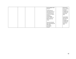 42
de tecnología móvil.
Anexo 9
Cuestionario al
alumnado sobre su
motivación por el
uso de tecnologías
móviles y
metodologías
activas. Anexo 12
Observación de
clases
Guía de entrevista
para especialista del
CRA sobre
tecnologías.
Anexo 6
Alumnos/as
de los centros
escolares
escogidos del
municipio de
Santa Ana,
2017.
Especialistas
del aula CRA
de los CE
escogidos del
municipio de
Santa Ana,
2017
 