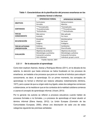 47
Tabla 1: Características de la planificación del proceso enseñanza en los
contextos formal e informal.
APRENDIZAJE FORMAL APRENDIZAJE INFORMAL
OBJETIVOS Curriculares
Cerrados
Extracurriculares
Abiertos
CONTENIDOS
***Conceptuales
*Procedimentales
*Actitudinales
*Conceptuales
***Procedimentales
***Actitudinales
TIPO DE
CONOCIMIENTO
Más teórico
Acabado
Más aplicado
Por hacer
SECUENCIACIÓN
Disciplinar
Lineal
Exógena
Multidisciplinar
No lineal
Endógena
TIPO DE ACTIVIDAD
/PRESENTACIÓN
Estáticas
Homogéneas
Cambiantes
Diversificadas
EVALUACIÓN
Objetivos de producto
Metodología cuantitativa
Evaluación sumativa
Sólo individual
Objetivos de proceso
Metodología cualitativa
Evaluación formativa
Individual, grupal y social
Fuente: Asensio, 2001
2.2.1.1 De la educación al aprendizaje
Como bien explican Asensio, Asenjo y Rodríguez-Moneo (2011), en la década de los
setenta, la atención que hasta entonces se había focalizado en los procesos de
enseñanza, se traslada a los procesos que pone en marcha el individuo para adquirir
conocimiento, es decir, al aprendizaje. En un primer momento, los conceptos de
aprendizaje no formal e informal son todavía utilizados indistintamente (Simkins,
1977), pero a pesar de que su origen está muy ligado, estas dos categorías comienzan
a distanciarse, en la medida en que en los contextos de la realidad cotidiana comienza
a usarse el concepto de aprendizaje informal. (Vicent, 2013)
Por lo general, los autores se refieren a procesos educativos cuando hablan de
procesos formales o no formales, y a procesos de aprendizaje al hacer alusión al
término informal (Elena Asenjo, 2012). La Unión Europea (Comisión de las
Comunidades Europeas, 2000), ofrece una descripción de cada una de estas
categorías siguiendo las premisas señaladas:
 