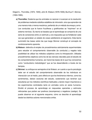 52
Edgard L. Thorndike, (1874, 1949); John B. Watson (1878-1958); Burrhus F. Skinner,
(1904-1990).
a) Thorndike: Sostenía que los animales no razonan ni avanzan en la resolución
de problemas mediante súbditos estallidos de introvisión, sino que aprenden de
una manera más o menos mecánica, partiendo de un método de ensayo y error.
Las conductas que le fueron fructíferas y gratificantes se “imprimen” en el
sistema nervioso. Su teoría se basaba que el aprendizaje se componía de una
serie de conexiones entre un estímulo y una respuesta que se fortalecían cada
vez que generaban un estado de cosas satisfactorio al organismo. Esta teoría
suministró las bases sobre las que luego Skinner construyó el concepto de
condicionamiento operante.
b) Watson: defendía el empleo de procedimientos estrictamente experimentales
para estudiar el comportamiento observable (la conducta) y negaba toda
posibilidad de utilizar los métodos subjetivos como la introspección. Utilizaba
procedimientos objetivos como los de las ciencias naturales para el estudio de
los comportamientos humanos, así marcó las bases de lo que hoy conocemos
como “conductismo metodológico” que se fue desarrollando a través de los
tiempos.
c) Skinner: su enfoque es semejante al de Watson, en cuanto a que la psicología
debe ser el estudio del comportamiento observable de los individuos en
interacción con el medio, pero difería en que los fenómenos internos, como los
sentimientos, debían excluirse del estudio, sosteniendo que tendrían que
estudiarse por los métodos científicos habituales y dando mayor importancia a
los experimentos controlados tanto en animales como en seres humanos.
Dividió el proceso de aprendizaje en respuestas operantes y estímulos
reforzantes que podían ser positivos (recompensa) o negativos (castigo). Se
puede observar en el siguiente esquema, cómo se describe el aprendizaje
desde los distintos autores mencionados arriba.
 