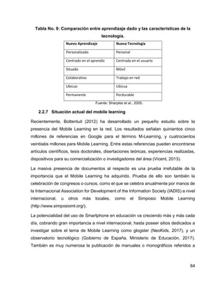 84
Tabla No. 9: Comparación entre aprendizaje dado y las características de la
tecnología.
Nuevo Aprendizaje Nueva Tecnología
Personalizado Personal
Centrado en el aprendiz Centrada en el usuario
Situado Móvil
Colaborativo Trabajo en red
Ubicuo Ubicua
Permanente Perdurable
Fuente: Sharples et al., 2005.
2.2.7 Situación actual del mobile learning
Recientemente, Bottentuit (2012) ha desarrollado un pequeño estudio sobre la
presencia del Mobile Learning en la red. Los resultados señalan quinientos cinco
millones de referencias en Google para el término M-Learning, y cuatrocientos
veintiséis millones para Mobile Learning. Entre estas referencias pueden encontrarse
artículos científicos, tesis doctorales, disertaciones teóricas, experiencias realizadas,
dispositivos para su comercialización o investigadores del área (Vicent, 2013).
La masiva presencia de documentos al respecto es una prueba irrefutable de la
importancia que el Mobile Learning ha adquirido. Prueba de ello son también la
celebración de congresos o cursos, como el que se celebra anualmente por manos de
la Internacional Association for Development of the Information Society (IADIS) a nivel
internacional, u otros más locales, como el Simposio Mobile Learning
(http://www.simposioml.org/).
La potencialidad del uso de Smartphone en educación va creciendo más y más cada
día, cobrando gran importancia a nivel internacional, hasta poseer sitios dedicados a
investigar sobre el tema de Mobile Learning como glogster (NeoKids, 2017), y un
observatorio tecnológico (Gobierno de España. Ministerio de Educación, 2017).
También es muy numerosa la publicación de manuales o monográficos referidos a
 