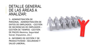 DETALLE GENERAL
DE LAS ÁREAS A
ANALIZAR:
5- ADMINISTRACIÓN DE
PERSONAL -ADMINISTRACIÓN DE
DATOS DE EMPLEADOS. -GESTIÓN
DE INCIDENCIAS DE EMPLEADOS -
GESTIÓN DE TIEMPOS -GESTIÓN
DE PAGOS (Nomina, Seguridad
Social, Impuestos, etc.)
6- INFORMES DE GESTIÓN Y DE
PRODUCTIVIDAD -SEGURIDAD Y
SALUD LABORAL.
 