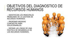 OBJETIVOS DEL DIAGNOSTICO DE
RECURSOS HUMANOS
- IDENTIFICAR LOS PRINCIPALES
PROBLEMAS DE LA GESTIÓN DE
RECURSOS HUMANOS
- PROPONER MEDIDAS
CONCRETAS PARA
SOLUCIONARLOS.
- DEFINIR LAS LÍNEAS DE UNA
POLÍTICA DE DESARROLLO DE
LOS RECURSOS HUMANOS.
 