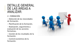 DETALLE GENERAL
DE LAS ÁREAS A
ANALIZAR:
2- FORMACIÓN
• Detección de las necesidades
de formación.
• Planificación de la formación.
• Realización, seguimiento y
evaluación de las acciones
formativas.
• Gestión de los resultados de la
formación.
• Control económico de la
formación.
 