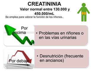 CREATININIA Valor normal entre 130.000 y 450.000/mLSe emplea para valorar la función de los riñones.. 