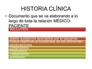 HISTORIA CLÍNICADocumento que se va elaborando a lo largo de toda la relación MÉDICO-PACIENTE