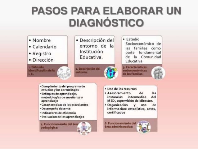 Que Es Un Diagnostico En Educacion