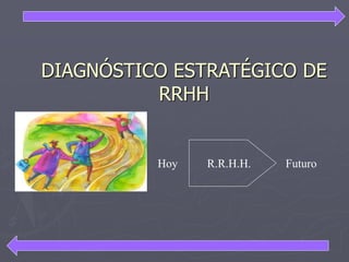 DIAGNÓSTICO ESTRATÉGICO DE
RRHH
Diagnóstico Estratégico RRHH-Congreso UCEMA-09/07 Dr. Luis Perez van Morlegan
Prohibida su reproducción total o parcial sin autorización del Autor 01
Hoy Futuro
R.R.H.H.
 