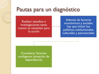 Pautas para un diagnóstico
                              Además de factores
   Realizar estudios e
                             económicos y sociales
  investigaciones tanto
                               hay que incluir los
cuanto se necesiten para
                            políticos, institucionales,
         la acción
                           culturales y psicosociales




  Considerar factores
endógenos (situación de
    dependencia)
 