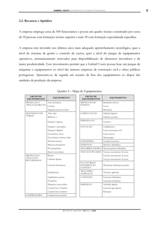 GABRIEL COUTO DIAGNÓSTICO E PLANO ESTRATÉGICO                                       9

2.2. Recursos e Aptidões


A empresa emprega cerca de 500 funcionários e possui um quadro técnico constituído por cerca
de 50 pessoas com formação técnica superior e mais 30 com formação especializada específica.


A empresa tem investido nos últimos anos num adequado apetrechamento tecnológico, quer a
nível de sistemas de gestão e controlo de custos, quer a nível do parque de equipamentos
operativos, sistematicamente renovados para disponibilização de elementos inovadores e de
maior produtividade. Esse investimento permite que a Gabriel Couto possua hoje um parque de
máquinas e equipamentos ao nível das maiores empresas de construção civil e obras públicas
portuguesas. Apresenta-se, de seguida um resumo da lista dos equipamentos ao dispor das
unidades de produção da empresa:


                                    Quadro 2 – Mapa de Equipamentos
        GRUPO DE                                               GRUPO DE
                             EQUIPAMENTO                                                 EQUIPAMENTO
      EQUIPAMENTOS                                           EQUIPAMENTOS
     PRODUÇÃO E        Auto-betoneiras                      PRODUÇÃO DE         Britadeiras móveis
     APLICAÇÃO BETÃO                                        INERTES
                       Centrais                                                 Crivos
                       Máquinas projectar betão                                 Britadeiras
     MOVIMENTO DE      Abre-valas                           COMPACTAÇÃO         Cilindros ligeiros
     TERRAS
                       Buldozer`s                                               Cilindros pesados
                                                            PERFURAÇÃO
                       Dumper`s ligeiros                                        Crawler`s

                       Dumper`s articulados                 ELEVAÇÃO            Empilhadores
                       Dumper's Rigidos                                         Gruas construção civil
                       Escavadoras rastos                                       Gruas móveis
                       Escavadoras rotativas rodas                              Montacargas
                       Motoniveladoras                      GERADORES           Geradores pesados
                       Mini pá-carregadoras                 MARTELOS            Martelos hidráulicos
                       Pá-carregadoras                      MOTORROÇADORAS Motorroçadoras hidráulicas
                       Rectro-escavadoras                   VEÍCULOS PESADOS    Veíc pes mercadorias (2 eixos)
     PRODUÇÃO E        Betop`s                                                  Veíc pes mercadorias (3 eixos)
     APLICAÇÃO
                       Caldeiras ligeiras                                       Veíc pes mercadorias (4 eixos)
     BETUMINOSOS
                                                            PLATAFORMAS
                       Cisternas betuminoso                 DISTRIBUIÇÃO        Plataforma distribuição gasóleo
                                                            GASÓLEO
                                                            TRACTORES
                       Espalhadoras                                             Tractores agrícolas
                                                            AGRÍCOLAS
                       Espalhadoras pneus                   VASSOURAS           Vassouras hidráulicas
                       Fresadoras                                               Vassouras mecânicas
                       Máquinas cortar asfalto              REBOQUES            Atrelados ligeiros
                       Central Grave Emulsão                                    Cisternas água ligeiras
                       Central Grave Cimento                                    Reboques
     COMPRESSORES      Compressores pesados




                                            DCAMPOS ▪ JNUNES ▪ MBABO ▪ 2009
 