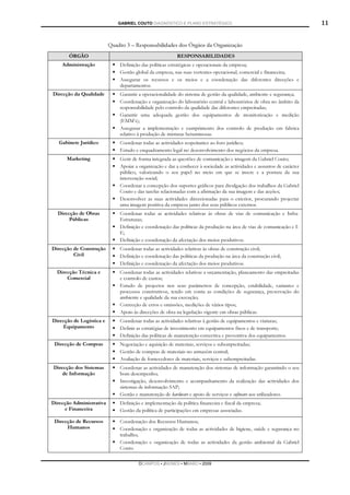 GABRIEL COUTO DIAGNÓSTICO E PLANO ESTRATÉGICO                                             11

                          Quadro 3 – Responsabilidades dos Órgãos da Organização
       ÓRGÃO                                             RESPONSABILIDADES
    Administração             Definição das políticas estratégicas e operacionais da empresa;
                              Gestão global da empresa, nas suas vertentes operacional, comercial e financeira;
                              Assegurar os recursos e os meios e a coordenação das diferentes direcções e
                              departamentos.
Direcção da Qualidade         Garantir a operacionalidade do sistema de gestão da qualidade, ambiente e segurança;
                              Coordenação e organização do laboratório central e laboratórios de obra no âmbito da
                              responsabilidade pelo controlo da qualidade das diferentes empreitadas;
                              Garantir uma adequada gestão dos equipamentos de monitorização e medição
                              (EMM’s);
                              Assegurar a implementação e cumprimento dos controlo de produção em fabrica
                              relativo à produção de misturas betuminosas.
   Gabinete Jurídico          Coordenar todas as actividades respeitantes ao foro jurídico;
                              Estudo e enquadramento legal no desenvolvimento dos negócios da empresa.
      Marketing               Gerir de forma integrada as questões de comunicação e imagem da Gabriel Couto;
                              Apoiar a organização e dar a conhecer à sociedade as actividades e assuntos de carácter
                              público, valorizando o seu papel no meio em que se insere e a postura da sua
                              intervenção social;
                              Coordenar a concepção dos suportes gráficos para divulgação dos trabalhos da Gabriel
                              Couto e das tarefas relacionadas com a afirmação da sua imagem e das acções;
                              Desenvolver as suas actividades direccionadas para o exterior, procurando projectar
                              uma imagem positiva da empresa junto dos seus públicos externos.
  Direcção de Obras           Coordenar todas as actividades relativas às obras de vias de comunicação e Infra-
       Públicas               Estruturas;
                              Definição e coordenação das políticas da produção na área de vias de comunicação e I-
                              E;
                              Definição e coordenação da afectação dos meios produtivos.
Direcção de Construção        Coordenar todas as actividades relativas às obras de construção civil;
         Civil                Definição e coordenação das políticas da produção na área da construção civil;
                              Definição e coordenação da afectação dos meios produtivos.
  Direcção Técnica e          Coordenar todas as actividades relativas a orçamentação, planeamento das empreitadas
      Comercial               e controlo de custos;
                              Estudo de projectos nos seus parâmetros de concepção, estabilidade, variantes e
                              processos construtivos, tendo em conta as condições de segurança, preservação do
                              ambiente e qualidade da sua execução;
                              Correcção de erros e omissões, medições de vários tipos;
                              Apoio às direcções de obra na legislação vigente em obras públicas.
Direcção de Logística e       Coordenar todas as actividades relativas à gestão de equipamentos e viaturas;
    Equipamento               Definir as estratégias de investimento em equipamentos fixos e de transporte;
                              Definição das políticas de manutenção correctiva e preventiva dos equipamentos.
 Direcção de Compras          Negociação e aquisição de materiais, serviços e subempreitadas;
                              Gestão de compras de materiais no armazém central;
                              Avaliação de fornecedores de materiais, serviços e subempreitadas.
Direcção dos Sistemas         Coordenar as actividades de manutenção dos sistemas de informação garantindo o seu
    de Informação             bom desempenho;
                              Investigação, desenvolvimento e acompanhamento da realização das actividades dos
                              sistemas de informação SAP;
                              Gestão e manutenção de hardware e apoio de serviços e software aos utilizadores.
Direcção Administrativa       Definição e implementação da política financeira e fiscal da empresa;
     e Financeira             Gestão da política de participações em empresas associadas.

 Direcção de Recursos         Coordenação dos Recursos Humanos;
      Humanos                 Coordenação e organização de todas as actividades de higiene, saúde e segurança no
                              trabalho;
                              Coordenação e organização de todas as actividades da gestão ambiental da Gabriel
                              Couto.

                                       DCAMPOS ▪ JNUNES ▪ MBABO ▪ 2009
 