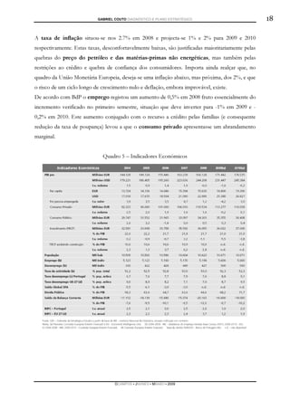 GABRIEL COUTO DIAGNÓSTICO E PLANO ESTRATÉGICO                            18

A taxa de inflação situou-se nos 2.7% em 2008 e projecta-se 1% e 2% para 2009 e 2010
respectivamente. Estas taxas, desconfortavelmente baixas, são justificadas maioritariamente pelas
quebras do preço do petróleo e das matérias-primas não energéticas, mas também pelas
restrições ao crédito e quebra de confiança dos consumidores. Importa ainda realçar que, no
quadro da União Monetária Europeia, deseja-se uma inflação abaixo, mas próxima, dos 2%, e que
o risco de um ciclo longo de crescimento nulo e deflação, embora improvável, existe.
De acordo com BdP o emprego registou um aumento de 0,5% em 2008 fruto essencialmente do
incremento verificado no primeiro semestre, situação que deve inverter para -1% em 2009 e -
0,2% em 2010. Este aumento conjugado com o recurso a crédito pelas famílias (e consequente
redução da taxa de poupança) levou a que o consumo privado apresentasse um abrandamento
marginal.


                             Quadro 5 – Indicadores Económicos




                                   DCAMPOS ▪ JNUNES ▪ MBABO ▪ 2009
 