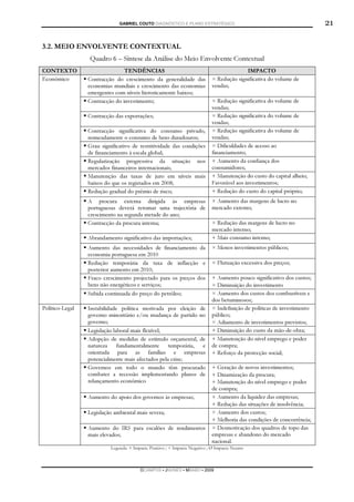 GABRIEL COUTO DIAGNÓSTICO E PLANO ESTRATÉGICO                                               21

3.2. MEIO ENVOLVENTE CONTEXTUAL
                 Quadro 6 – Síntese da Análise do Meio Envolvente Contextual
CONTEXTO                        TENDÊNCIAS                                                 IMPACTO
Económico        Contracção do crescimento da generalidade das               × Redução significativa do volume de
                 economias mundiais e crescimento das economias              vendas;
                 emergentes com níveis historicamente baixos;
                 Contracção do investimento;                                 × Redução significativa do volume de
                                                                             vendas;
                 Contracção das exportações;                                 × Redução significativa do volume de
                                                                             vendas;
                 Contracção significativa do consumo privado,                × Redução significativa do volume de
                 nomeadamente o consumo de bens duradouros;                  vendas;
                 Grau significativo de restritividade das condições          × Dificuldades de acesso ao
                 de financiamento à escala global;                           financiamento;
                 Regularização progressiva da situação nos                   + Aumento da confiança dos
                 mercados financeiros internacionais;                        consumidores;
                 Manutenção das taxas de juro em níveis mais                 + Manutenção do custo do capital alheio;
                 baixos do que os registados em 2008;                        Favorável aos investimentos;
                 Redução gradual do prémio de risco;                         + Redução do custo do capital próprio;
                 A procura externa dirigida às empresas                      + Aumento das margens de lucro no
                 portuguesas deverá retomar uma trajectória de               mercado externo;
                 crescimento na segunda metade do ano;
                 Contracção da procura interna;                              × Redução das margens de lucro no
                                                                             mercado interno;
                 Abrandamento significativo das importações;                 + Mais consumo interno;
                 Aumento das necessidades de financiamento da                × Menos investimentos públicos;
                 economia portuguesa em 2010
                 Redução temporária da taxa de inflacção e                   × Flutuação excessiva dos preços;
                 posterior aumento em 2010;
                 Fraco crescimento projectado para os preços dos             + Aumento pouco significativo dos custos;
                 bens não energéticos e serviços;                            × Diminuição do investimento
                 Subida continuada do preço do petróleo;                     × Aumento dos custos dos combustíveis e
                                                                             dos betuminosos;
Político-Legal   Instabilidade política motivada por eleição de              × Indefinição de políticas de investimento
                 governo minoritário e/ou mudança de partido no              público;
                 governo;                                                    × Adiamento de investimentos previstos;
                 Legislação laboral mais flexível;                           + Diminuição do custo da mão-de-obra;
                 Adopção de medidas de estímulo orçamental, de               + Manutenção do nível emprego e poder
                 natureza fundamentalmente temporária, e                     de compra;
                 orientada para as famílias e empresas                       + Reforço da protecção social;
                 potencialmente mais afectados pela crise;
                 Governos em todo o mundo têm procurado                      + Geração de novos investimentos;
                 combater a recessão implementando planos de                 + Dinamização da procura;
                 relançamento económico                                      + Manutenção do nível emprego e poder
                                                                             de compra;
                 Aumento do apoio dos governos às empresas;                  + Aumento da liquidez das empresas;
                                                                             + Redução das situações de insolvência;
                 Legislação ambiental mais severa;                           × Aumento dos custos;
                                                                             + Melhoria das condições de concorrência;
                 Aumento do IRS para escalões de rendimentos                 × Desmotivação dos quadros de topo das
                 mais elevados;                                              empresas e abandono do mercado
                                                                             nacional.
                          Legenda: + Impacte Positivo ; × Impacte Negativo ; Ø Impacte Neutro



                                        DCAMPOS ▪ JNUNES ▪ MBABO ▪ 2009
 
