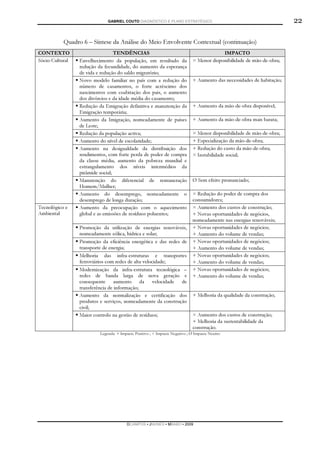 GABRIEL COUTO DIAGNÓSTICO E PLANO ESTRATÉGICO                                             22

           Quadro 6 – Síntese da Análise do Meio Envolvente Contextual (continuação)
CONTEXTO                          TENDÊNCIAS                                              IMPACTO
Sócio-Cultural   Envelhecimento da população, em resultado da                × Menor disponibilidade de mão-de-obra;
                 redução da fecundidade, do aumento da esperança
                 de vida e redução do saldo migratório;
                 Novo modelo familiar no país com a redução do               + Aumento das necessidades de habitação;
                 número de casamentos, o forte acréscimo dos
                 nascimentos com coabitação dos pais, o aumento
                 dos divórcios e da idade média do casamento;
                 Redução da Emigração definitiva e manutenção da             + Aumento da mão-de-obra disponível;
                 Emigração temporária;
                 Aumento da Imigração, nomeadamente de países                + Aumento da mão-de-obra mais barata;
                 de Leste;
                 Redução da população activa;                                × Menor disponibilidade de mão-de-obra;
                 Aumento do nível de escolaridade;                           + Especialização da mão-de-obra;
                 Aumento na desigualdade da distribuição dos                 + Redução do custo da mão-de-obra;
                 rendimentos, com forte perda de poder de compra             × Instabilidade social;
                 da classe média, aumento da pobreza mundial e
                 estrangulamento dos níveis intermédios da
                 pirâmide social;
                 Manutenção do diferencial de remuneração                    Ø Sem efeito pronunciado;
                 Homem/Mulher;
                 Aumento do desemprego, nomeadamente o                       × Redução do poder de compra dos
                 desemprego de longa duração;                                consumidores;
Tecnológico e    Aumento da preocupação com o aquecimento                    × Aumento dos custos de construção;
Ambiental        global e as emissões de resíduos poluentes;                 + Novas oportunidades de negócios,
                                                                             nomeadamente nas energias renováveis;
                 Promoção da utilização de energias renováveis,              + Novas oportunidades de negócios;
                 nomeadamente eólica, hídrica e solar;                       + Aumento do volume de vendas;
                 Promoção da eficiência energética e das redes de            + Novas oportunidades de negócios;
                 transporte de energia;                                      + Aumento do volume de vendas;
                 Melhoria das infra-estruturas e transportes                 + Novas oportunidades de negócios;
                 ferroviários com redes de alta velocidade;                  + Aumento do volume de vendas;
                 Modernização da infra-estrutura tecnológica –               + Novas oportunidades de negócios;
                 redes de banda larga de nova geração e                      + Aumento do volume de vendas;
                 consequente aumento da velocidade de
                 transferência de informação;
                 Aumento da normalização e certificação dos                  + Melhoria da qualidade da construção;
                 produtos e serviços, nomeadamente da construção
                 civil;
                 Maior controlo na gestão de resíduos;                       × Aumento dos custos de construção;
                                                                             + Melhoria da sustentabilidade da
                                                                             construção.
                          Legenda: + Impacte Positivo ; × Impacte Negativo ; Ø Impacte Neutro




                                        DCAMPOS ▪ JNUNES ▪ MBABO ▪ 2009
 