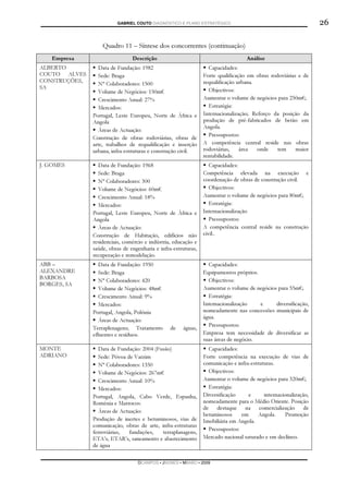 GABRIEL COUTO DIAGNÓSTICO E PLANO ESTRATÉGICO                                           26

                   Quadro 11 – Síntese dos concorrentes (continuação)
   Empresa                      Descrição                                          Análise
ALBERTO           Data de Fundação: 1982                          Capacidades:
COUTO ALVES       Sede: Braga                                   Forte qualificação em obras rodoviárias e de
CONSTRUÇÕES,                                                    requalificação urbana.
                  Nº Colaboradores: 1500
SA                                                                Objectivos:
                  Volume de Negócios: 150m€
                  Crescimento Anual: 27%                        Aumentar o volume de negócios para 250m€;
                  Mercados:                                       Estratégia:
               Portugal, Leste Europeu, Norte de África e       Internacionalização; Reforço da posição da
               Angola                                           produção de pré-fabricados de betão em
                                                                Angola.
                  Áreas de Actuação:
                                                                  Pressupostos:
               Construção de obras rodoviárias, obras de
               arte, trabalhos de requalificação e inserção     A competência central reside nas obras
               urbana, infra-estruturas e construção civil.     rodoviárias,    área   onde    tem     maior
                                                                rentabilidade.
J. GOMES         Data de Fundação: 1968                            Capacidades:
                 Sede: Braga                                    Competência elevada na execução e
                 Nº Colaboradores: 300                          coordenação de obras de construção civil.
                 Volume de Negócios: 60m€                          Objectivos:
                 Crescimento Anual: 18%                         Aumentar o volume de negócios para 80m€;
                 Mercados:                                         Estratégia:
               Portugal, Leste Europeu, Norte de África e       Internacionalização
               Angola                                              Pressupostos:
                 Áreas de Actuação:                             A competência central reside na construção
               Construção de Habitação, edifícios não           civil..
               residenciais, comércio e indústria, educação e
               saúde, obras de engenharia e infra-estruturas,
               recuperação e remodelação.
ABB –             Data de Fundação: 1950                          Capacidades:
ALEXANDRE         Sede: Braga                                   Equipamentos próprios.
BARBOSA                                                           Objectivos:
                  Nº Colaboradores: 420
BORGES, SA
                  Volume de Negócios: 48m€                      Aumentar o volume de negócios para 55m€;
                  Crescimento Anual: 9%                           Estratégia:
                  Mercados:                                     Internacionalização    e     diversificação,
               Portugal, Angola, Polónia                        nomeadamente nas concessões municipais de
                                                                água.
                  Áreas de Actuação:
                                                                  Pressupostos:
               Terraplenagens; Tratamento        de   águas,
               efluentes e resíduos.                            Empresa tem necessidade de diversificar as
                                                                suas áreas de negócio.
MONTE            Data de Fundação: 2004 (Fusão)                   Capacidades:
ADRIANO          Sede: Póvoa de Varzim                          Forte competência na execução de vias de
                 Nº Colaboradores: 1350                         comunicação e infra-estruturas.
                 Volume de Negócios: 267m€                        Objectivos:
                 Crescimento Anual: 10%                         Aumentar o volume de negócios para 320m€;
                 Mercados:                                        Estratégia:
               Portugal, Angola, Cabo Verde, Espanha,           Diversificação     e      internacionalização,
               Roménia e Marrocos.                              nomeadamente para o Médio Oriente. Posição
                                                                de destaque na comercialização de
                 Áreas de Actuação:
                                                                betuminosos     em      Angola.    Promoção
               Produção de inertes e betuminosos, vias de       Imobiliária em Angola.
               comunicação, obras de arte, infra-estruturas
                                                                  Pressupostos:
               ferroviárias,  fundações,   terraplanagens,
               ETA’s, ETAR’s, saneamento e abastecimento        Mercado nacional saturado e em declíneo.
               de água

                                  DCAMPOS ▪ JNUNES ▪ MBABO ▪ 2009
 