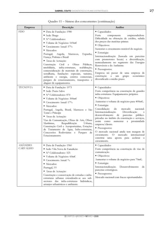 GABRIEL COUTO DIAGNÓSTICO E PLANO ESTRATÉGICO                                          27

                 Quadro 11 – Síntese dos concorrentes (continuação)
   Empresa                    Descrição                                         Análise
FDO             Data de Fundação: 1980                         Capacidades:
                Sede: Braga                                  Forte       componente        empreendedora.
                Nº Colaboradores:                            Dificuldade na obtenção de crédito, subida
                                                             dos preços das matérias-primas.
                Volume de Negócios: 169m€
                                                               Objectivos:
                Crescimento Anual: 57%
                                                             Sustentar o crescimento rentável do negócio.
                Mercados:
                                                               Estratégia:
             Portugal, Angola, Marrocos, Espanha,
             França, Polónia e Brasil                        Internacionalização (baseada em parcerias
                                                             com promotores locais) e diversificação,
                Áreas de Actuação:
                                                             nomeadamente no segmento das Energias
             Construção Civil e Obras Públicas,              Renováveis e do Ambiente.
             imobiliária, infra-estruturas, reabilitação,
                                                               Pressupostos:
             comercialização de materiais de construção,
             serralharia, fundações especiais, turismo,      Empresa irá passar de uma empresa de
             ambiente e energia, centros comerciais,         construção a um grupo económico
             parques de estacionamento, transportes e        diversificado a médio prazo.
             aluguer de equipamentos.
TECNOVIA       Data de Fundação: 1973                           Capacidades:
               Sede: Porto Salvo                             Forte competência na construção de grandes
               Nº Colaboradores: 870                         infra-estruturas. Equipamentos próprios.
               Volume de Negócios: 300m€                        Objectivos:
               Crescimento Anual: 17%                        Aumentar o volume de negócios para 400m€;
               Mercados:                                        Estratégia:
             Portugal, Angola, Brasil, Marrocos e São        Consolidação       do    mercado     nacional.
             Tomé e Príncipe                                 Internacionalização.      Diversficação     e
                                                             desenvolvimento de parcerias público-
               Áreas de Actuação:
                                                             privadas no âmbito da construção e serviços,
             Vias de Comunicação, Obras de Arte, Obras       assim como aumentar a proximidade
             Marítimas,      Requalificação      Urbana,     empresa/cliente.
             Construção Civil e Aeroportuárias, Estações
                                                                Pressupostos:
             de Tratamento de Água, Infra-estruturas,
             Concessões Rodoviárias e Parques de             O mercado nacional ainda tem margem de
             Estacionamento.                                 crescimento. O mercado internacional
                                                             constitui uma aposta para acelerar o
                                                             crescimento.
AMÂNDIO        Data de Fundação: 1960                          Capacidades:
CARVALHO       Sede: Vila Nova de Famalicão                  Forte competência na construção de vias de
               Nº Colaboradores: 325                         comunicação.
               Volume de Negócios: 60m€                        Objectivos:
               Crescimento Anual: %                          Aumentar o volume de negócios para 70m€;
               Mercados:                                       Estratégia:
             Portugal, ???                                   Internacionalização. Desenvolvimento de
                                                             parcerias estratégicas.
               Áreas de Actuação:
                                                               Pressupostos:
             Construção e conservação de estradas e infra-
             estruturas urbanas estendendo-se aos sub-       Mercado nacional com fracas oportunidades.
             sectores das infra-estruturas hidráulicas,
             arranjos urbanísticos e ambiente.




                                DCAMPOS ▪ JNUNES ▪ MBABO ▪ 2009
 