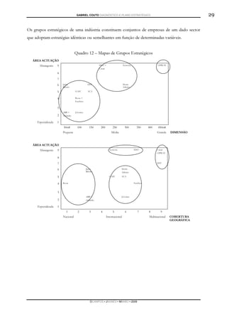 GABRIEL COUTO DIAGNÓSTICO E PLANO ESTRATÉGICO                                                 29

Os grupos estratégicos de uma indústria constituem conjuntos de empresas de um dado sector
que adoptam estratégias idênticas ou semelhantes em função de determinadas variáveis.


                                    Quadro 12 – Mapas de Grupos Estratégicos
   ÁREA ACTUAÇÃO
      Abrangente     9                                   FDO +                  Tecnovia                    OPWAY
                                                         Casais

                     8
                     7
                     6   Jaime                  DST                             Monte
                         Ribeiro                                                Adriano

                     5              GASC        ACA


                     4              Rosas +
                                    Eusébios

                     3
                         ABB +      J.Gomes
                     2   Amândio

     Especializada   1
                         50m€        100          150     200        250         300         350      400    450m€
                         Pequena                                    Média                                   Grande    DIMENSÃO



   ÁREA ACTUAÇÃO
      Abrangente     9                                            Tecnovia                 FDO              Casais
                                                                                                            OPWAY

                     8
                     7                                                                                      DST

                     6                         Jaime                         Monte
                                               Ribeiro                       Adriano

                     5                                            GASC       ACA


                     4   Rosas                                                             Eusébios



                     3
                                               ABB +                         J.Gomes
                     2                         Amândio

     Especializada   1
                            1         2           3       4          5            6           7       8        9
                         Nacional                               Internacional                         Multinacional   COBERTURA
                                                                                                                      GEOGRÁFICA




                                                   DCAMPOS ▪ JNUNES ▪ MBABO ▪ 2009
 