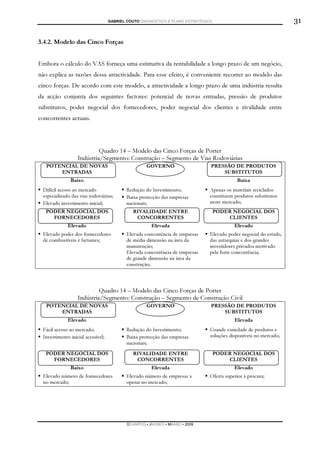 GABRIEL COUTO DIAGNÓSTICO E PLANO ESTRATÉGICO                                   31

3.4.2. Modelo das Cinco Forças


Embora o cálculo do VAS forneça uma estimativa da rentabilidade a longo prazo de um negócio,
não explica as razões dessa atractividade. Para esse efeito, é conveniente recorrer ao modelo das
cinco forças. De acordo com este modelo, a atractividade a longo prazo de uma indústria resulta
da acção conjunta dos seguintes factores: potencial de novas entradas, pressão de produtos
substitutos, poder negocial dos fornecedores, poder negocial dos clientes e rivalidade entre
concorrentes actuais.




                           Quadro 14 – Modelo das Cinco Forças de Porter
                  Indústria/Segmento: Construção – Segmento de Vias Rodoviárias
   POTENCIAL DE NOVAS                               GOVERNO                    PRESSÃO DE PRODUTOS
       ENTRADAS                                                                    SUBSTITUTOS
              Baixo                                                                        Baixa
 Difícil acesso ao mercado                 Redução do Investimento;            Apenas os materiais reciclados
 especializado das vias rodoviárias;       Baixa protecção das empresas        constituem produtos substitutos
 Elevado investimento inicial;             nacionais;                          neste mercado;
   PODER NEGOCIAL DOS                        RIVALIDADE ENTRE                      PODER NEGOCIAL DOS
     FORNECEDORES                             CONCORRENTES                             CLIENTES
             Elevado                                  Elevada                             Elevado
 Elevado poder dos fornecedores            Elevada concorrência de empresas    Elevado poder negocial do estado,
 de combustíveis e betumes;                de média dimensão na área da        das autarquias e dos grandes
                                           manutenção;                         investidores privados motivado
                                           Elevada concorrência de empresas    pela forte concorrência;
                                           de grande dimensão na área da
                                           construção;



                           Quadro 14 – Modelo das Cinco Forças de Porter
                  Indústria/Segmento: Construção – Segmento de Construção Civil
   POTENCIAL DE NOVAS                               GOVERNO                    PRESSÃO DE PRODUTOS
       ENTRADAS                                                                    SUBSTITUTOS
             Elevado                                                                      Elevada
 Fácil acesso ao mercado;                  Redução do Investimento;            Grande variedade de produtos e
 Investimento inicial acessível;           Baixa protecção das empresas        soluções disponíveis no mercado;
                                           nacionais;
   PODER NEGOCIAL DOS                        RIVALIDADE ENTRE                      PODER NEGOCIAL DOS
     FORNECEDORES                             CONCORRENTES                             CLIENTES
              Baixo                                   Elevada                             Elevado
 Elevado número de fornecedores            Elevado número de empresas a        Oferta superior à procura;
 no mercado;                               operar no mercado;




                                           DCAMPOS ▪ JNUNES ▪ MBABO ▪ 2009
 