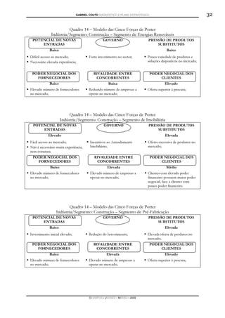 GABRIEL COUTO DIAGNÓSTICO E PLANO ESTRATÉGICO                                  32

                        Quadro 14 – Modelo das Cinco Forças de Porter
              Indústria/Segmento: Construção – Segmento de Energias Renováveis
 POTENCIAL DE NOVAS                              GOVERNO                    PRESSÃO DE PRODUTOS
     ENTRADAS                                                                   SUBSTITUTOS
             Baixo                                                                      Baixo
Difícil acesso ao mercado;              Forte investimento no sector;       Pouca variedade de produtos e
Necessário elevada experiência;                                             soluções disponíveis no mercado;


 PODER NEGOCIAL DOS                        RIVALIDADE ENTRE                     PODER NEGOCIAL DOS
   FORNECEDORES                             CONCORRENTES                            CLIENTES
             Baixo                                  Baixa                              Elevado
Elevado número de fornecedores          Reduzido número de empresas a       Oferta superior à procura;
no mercado;                             operar no mercado;




                          Quadro 14 – Modelo das Cinco Forças de Porter
                     Indústria/Segmento: Construção – Segmento de Imobiliária
 POTENCIAL DE NOVAS                              GOVERNO                    PRESSÃO DE PRODUTOS
     ENTRADAS                                                                   SUBSTITUTOS
            Elevado                                                                    Elevada
Fácil acesso ao mercado;                Incentivos ao Arrendamento          Oferta excessiva de produtos no
Não é necessário muita experiência,     Imobiliário;                        mercado;
nem estrutura.
 PODER NEGOCIAL DOS                        RIVALIDADE ENTRE                     PODER NEGOCIAL DOS
   FORNECEDORES                             CONCORRENTES                            CLIENTES
             Baixo                                  Elevada                             Médio
Elevado número de fornecedores          Elevado número de empresas a        Clientes com elevado poder
no mercado;                             operar no mercado;                  financeiro possuem maior poder
                                                                            negocial, face a clientes com
                                                                            pouco poder financeiro.




                        Quadro 14 – Modelo das Cinco Forças de Porter
                 Indústria/Segmento: Construção – Segmento de Pré-Fabricação
 POTENCIAL DE NOVAS                              GOVERNO                    PRESSÃO DE PRODUTOS
     ENTRADAS                                                                   SUBSTITUTOS
             Baixo                                                                     Elevada
Investimento inicial elevado;           Redução do Investimento;            Elevada oferta de produtos no
                                                                            mercado;
 PODER NEGOCIAL DOS                        RIVALIDADE ENTRE                     PODER NEGOCIAL DOS
   FORNECEDORES                             CONCORRENTES                            CLIENTES
             Baixo                                 Elevada                             Elevado
Elevado número de fornecedores          Elevado número de empresas a        Oferta superior à procura;
no mercado;                             operar no mercado;




                                        DCAMPOS ▪ JNUNES ▪ MBABO ▪ 2009
 