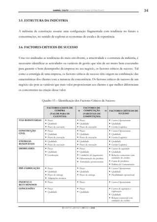 GABRIEL COUTO DIAGNÓSTICO E PLANO ESTRATÉGICO                                       34

3.5. ESTRUTURA DA INDÚSTRIA


A indústria da construção assume uma configuração fragmentada com tendência no futuro a
concentrações, no sentido de explorar as economias de escala e de experiência.


3.6. FACTORES CRÍTICOS DE SUCESSO


Uma vez analisadas as tendências do meio envolvente, a atractividade e a estrutura da indústria, é
necessário identificar as actividades ou variáveis de gestão que têm de ser muito bem executadas
para garantir o bom desempenho da empresa no seu negócio, os factores críticos de sucesso. Tal
como a estratégia de uma empresa, os factores críticos de sucesso têm origem na combinação das
características dos clientes com a natureza da concorrência. Os factores críticos de sucesso de um
negócio são pois as variáveis que mais valor proporcionam aos clientes e que melhor diferenciam
os concorrentes na criação desse valor.


                   Quadro 15 – Identificação dos Factores Críticos de Sucesso

                       FACTORES-CHAVE DE                   FACTORES DE
                            COMPRA                    +    COMPETIÇÃO             =   FACTORES CRÍTICOS DE
                         (VALOR PARA OS                   (VARIÁVEIS DE                     SUCESSO
                           CLIENTES)                      COMPETIÇÃO)
VIAS RODOVIÁRIAS       Preço                           Preço                           Custos Operacionais
                       Qualidade                       Qualidade                       Qualidade
                       Prazo de execução               Prazo de execução               Gestão Logística
CONSTRUÇÃO             Preço                           Preço                           Custos Operacionais
CIVIL                  Qualidade                       Qualidade                       Qualidade
                       Prazo de execução               Prazo de execução               Gestão Logística
ENERGIAS               Qualidade                       Qualidade                       Qualidade
RENOVÁVEIS             Prazo de execução               Prazo de execução               Gestão Logística
IMOBILIÁRIA            Preço                           Preço                           Custos de aquisição
                       Qualidade                       Qualidade                       Qualidade
                       Localização                     Condições de pagamento          Relações comerciais com
                                                       Diferenciação do produto        entidades de crédito
                                                       Actividades promocionais        Gama de produtos
                                                                                       Política de Comunicação
PRÉ-FABRICAÇÃO         Preço                           Preço                           Custos Operacionais
                       Qualidade                       Qualidade                       Qualidade
                       Prazo de entrega                Prazo de entrega                Flexibilidade operacional
                       Adaptações técnicas
INERTES E              Preço                           Preço                           Custos Operacionais
BETUMINOSOS
CONCESSÕES             Preço                           Preço                           Custos de aquisição e
                       Qualidade                       Qualidade                       exploração
                                                                                       Qualidade
                                                                                       Relação comercial com
                                                                                       entidades de crédito


                                       DCAMPOS ▪ JNUNES ▪ MBABO ▪ 2009
 