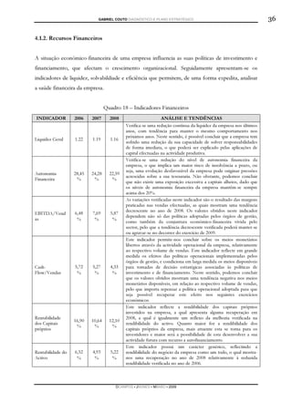 GABRIEL COUTO DIAGNÓSTICO E PLANO ESTRATÉGICO                                         36

4.1.2. Recursos Financeiros


A situação económico-financeira de uma empresa influencia as suas políticas de investimento e
financiamento, que afectam o crescimento organizacional. Seguidamente apresentam-se os
indicadores de liquidez, solvabildiade e eficiência que permitem, de uma forma expedita, analisar
a saúde financeira da empresa.


                                   Quadro 18 – Indicadores Financeiros
INDICADOR          2006    2007      2008                        ANÁLISE E TENDÊNCIAS
                                             Verifica-se uma redução contínua da liquidez da empresa nos últimos
                                             anos, com tendência para manter o mesmo comportamento nos
                                             próximos anos. Neste sentido, é possível concluir que a empresa tem
Liquidez Geral     1.22    1.19      1.16
                                             sofrido uma redução da sua capacidade de solver responsabilidades
                                             de forma imediata, o que poderá ser explicado pelas aplicações de
                                             capital efectuadas na actividade produtiva.
                                             Verifica-se uma redução do nível de autonomia financeira da
                                             empresa, o que implica um maior risco de insolvência a prazo, ou
                                             seja, uma evolução desfavorável da empresa pode originar pressões
Autonomia          28,45   24,28     22,59
                                             acrescidas sobre a sua tesouraria. Não obstante, podemos concluir
Financeira          %       %         %
                                             que não existe uma exposição excessiva a capitais alheios, dado que
                                             os níveis de autonomia financeira da empresa mantêm-se sempre
                                             acima dos 20%.
                                             As variações verificadas neste indicador são o resultado das margens
                                             praticadas nas vendas efectuadas, as quais mostram uma tendência
                                             decrescente no ano de 2008. Os valores obtidos neste indicador
EBITDA/Vend        6,48    7,69      5,87
                                             dependem não só das políticas adoptadas pelos órgãos de gestão,
as                  %       %         %
                                             como também da conjuntura económico-financeira vivida pelo
                                             sector, pelo que a tendência decrescente verificada poderá manter-se
                                             ou agravar-se no decorrer do exercício de 2009.
                                             Este indicador permite-nos concluir sobre os meios monetários
                                             libertos através da actividade operacional da empresa, relativamente
                                             ao respectivo volume de vendas. Este indicador reflecte em grande
                                             medida os efeitos das políticas operacionais implementadas pelos
                                             órgãos de gestão, e condiciona em larga medida os meios disponíveis
Cash-              5,72    5,27      4,33    para tomadas de decisão estratégicas associadas às políticas de
Flow/Vendas         %       %         %      investimento e de financiamento. Neste sentido, podemos concluir
                                             que os valores obtidos mostram uma tendência negativa nos meios
                                             monetários disponíveis, em relação ao respectivo volume de vendas,
                                             pelo que importa repensar a política operacional adoptada para que
                                             seja possível recuperar este efeito nos seguintes exercícios
                                             económicos.
                                             Este indicador reflecte a rendibilidade dos capitais próprios
                                             investidos na empresa, a qual apresenta alguma recuperação em
Rentabilidade                                2008, a qual é igualmente um reflexo da melhoria verificada na
                   16,90   10,64     12,10
dos Capitais                                 rendibilidade do activo. Quanto maior for a rendibilidade dos
                    %       %         %
próprios                                     capitais próprios da empresa, mais atraente esta se torna para os
                                             investidores e maior será a possibilidade de esta desenvolver a sua
                                             actividade futura com recurso a autofinanciamento.
                                             Este indicador possui um carácter genérico, reflectindo a
Rentabilidade do   6,52    4,93      5,22    rendibilidade do negócio da empresa como um todo, o qual mostra-
Activo              %       %         %      nos uma recuperação no ano de 2008 relativamente à reduzida
                                             rendibilidade verificada no ano de 2006.



                                        DCAMPOS ▪ JNUNES ▪ MBABO ▪ 2009
 