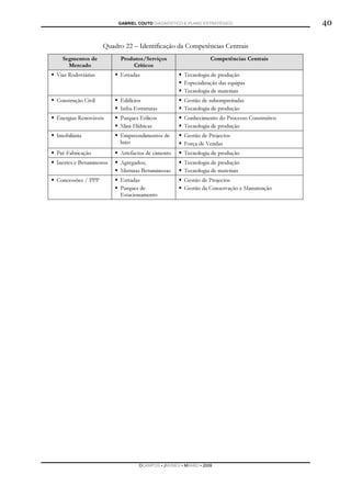 GABRIEL COUTO DIAGNÓSTICO E PLANO ESTRATÉGICO                     40

                   Quadro 22 – Identificação da Competências Centrais
  Segmentos de           Produtos/Serviços                    Competências Centrais
    Mercado                  Críticos
Vias Rodoviárias        Estradas                   Tecnologia de produção
                                                   Especialização das equipas
                                                   Tecnologia de materiais
Construção Civil        Edifícios                  Gestão de subempreitadas
                        Infra-Estruturas           Tecnologia de produção
Energias Renováveis     Parques Eólicos            Conhecimento do Processo Construtivo
                        Mini-Hídricas              Tecnologia de produção
Imobiliária             Empreendimentos de         Gestão de Projectos
                        luxo                       Força de Vendas
Pré-Fabricação          Artefactos de cimento      Tecnologia de produção
Inertes e Betuminosos   Agregados;                 Tecnologia de produção
                        Misturas Betuminosas       Tecnologia de materiais
Concessões / PPP        Estradas                   Gestão de Projectos
                        Parques de                 Gestão da Conservação e Manutenção
                        Estacionamento




                                DCAMPOS ▪ JNUNES ▪ MBABO ▪ 2009
 