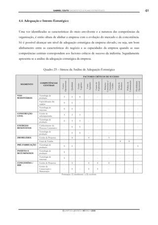 GABRIEL COUTO DIAGNÓSTICO E PLANO ESTRATÉGICO                                                                                    41

 4.4. Adequação e Intento Estratégico


 Uma vez identificadas as características do meio envolvente e a natureza das competências da
 organização, é então altura de alinhar a empresa com a evolução do mercado e da concorrência.
 Só é possível alcançar um nível de adequação estratégica da empresa elevado, ou seja, um bom
 alinhamento entre as características do negócio e as capacidades da empresa quando as suas
 competências centrais correspondem aos factores críticos de sucesso da indústria. Seguidamente
 apresenta-se a análise da adequação estratégica da empresa.


                     Quadro 23 – Síntese da Análise de Adequação Estratégica

                                                                                FACTORES CRÍTICOS DE SUCESSO

                  COMPETÊNCIAS




                                                                                                          Comerciais c/




                                                                                                                                     Comunicação
                                         Operacionais




                                                                                                                                                    Flexibilidade
                                                                                                                                                    Operacional
  SEGMENTO




                                                                                             Exploração




                                                                                                                                      Política de
                                                        Qualidade




                                                                                                           Entidades
                                                                                             Custos de
                                                                                 Aquisição
                    CENTRAIS




                                                                                                                          Produtos
                                                                                                                          Gama de
                                                                    Logística




                                                                                                            Relações


                                                                                                            Crédito
                                                                     Gestão
                                           Custos




                                                                                  Custo


VIAS             Tecnologia de
                                              3             5           4            -            -             -             -            -              -
RODOVIÁRIAS      produção
                 Especialização das
                                              5             5           -            -            -             -             -            -              -
                 equipas
                 Tecnologia de
                                              5             5           -            -            -             -             -            -              -
                 materiais
CONSTRUÇÃO       Gestão de
                                              3             3           3            -            -             -             -            -              -
CIVIL            subempreitadas
                 Tecnologia de
                                              2             3           3            -            -             -             -            -              -
                 produção
ENERGIAS         Conhecimento do
                                               -            5           5            -            -             -             -            -              -
RENOVÁVEIS       Processo Construtivo
                 Tecnologia de
                                               -            5           5            -            -             -             -            -
                 produção
IMOBILIÁRIA      Gestão de Projectos           -            4           -            4            -             3             -            -              -
                 Força de Vendas               -            -           -            -            -             -            4            4
PRÉ-FABRICAÇÃO   Tecnologia de
                                              5             5           -            -            -             -             -            -              5
                 produção
INERTES E        Tecnologia de
                                              5             -           -            -            -             -             -            -              -
BETUMINOSOS      produção
                 Tecnologia de
                                              5             -           -            -            -             -             -            -              -
                 materiais
CONCESSÕES /     Gestão de Projectos           -            4           -            4           4              4             -            -              -
PPP
                 Gestão da
                 Conservação e                 -            5           -            5           5              -             -            -              -
                 Manutenção
                                          Pontuação: (1) insuficiente a (5) excelente




                                            DCAMPOS ▪ JNUNES ▪ MBABO ▪ 2009
 