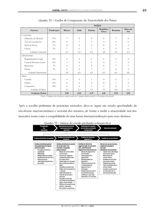 GABRIEL COUTO DIAGNÓSTICO E PLANO ESTRATÉGICO                                                                 49

                        Quadro 32 – Grelha de Comparação da Atractividade dos Países
                                                                                                          PAÍSES
                                                                                                                República                    África do
             Factores                  Ponderação          México               Chile            Polónia                         Roménia
                                                                                                                 Checa                          Sul
  Comerciais
    Dimensão do Mercado                    15%                 7                 5                   9               6                7         8
    Taxa de Crescimento                    10%                 8                 7                   3               4                5         6
    Nível de Preços                         7%                 4                 5                   6               8                3         3
    Outros                                  3%                 7                 6                   7               6                5         6
           Avaliação Comercial                                6,7                5,7                6,5             5,8              5,5        6,3
  Operacionais
    Regulamentação Legal                   15%                 5                 4                   6               6                5         4
    Custo de Recursos Locais               10%                 7                 6                   6               5                7         5
    Burocracia                              7%                 4                 3                   8               8                7         7
    Outros                                  3%                 6                 5                   7               7                6         5
          Avaliação Operacional                               5,5                4,5                6,5             6,2              6,1        5,0
  Risco
    Cambial                                10%                 5                 5                   7               8                6         7
    Político                               10%                 6                 6                   8               8                7         5
    Competitivo                            10%                 6                 6                   7               7                6         7
             Avaliação do Risco                               5,7                5,7                7,3             7,7              6,3        6,3
               Avaliação Global                        5,95          5,24           6,75           6,51             5,93                       5,83
                         Nota: Avaliação dos factores numa escala de 1 (muito desfavorável) a 10 (muito favorável).



Após a escolha preliminar de potenciais mercados, deve-se seguir um estudo aprofundado da
envolvente macroeconómica e sectorial dos mesmos, de forma a medir a atractividade real dos
mercados assim como a exequibilidade de uma futura internacionalização para esses destinos.

                                Quadro 33 – Síntese do estudo profundo a desenvolver
                          Prospecção                Estudosda envolvente                Definição do modelo
                              de                      macroeconómica e                 de entrada e avaliação         Operacionalização
                           mercados                       sectorial                         de parcerias



                                                   Análise do mercado e da             Análise de clientese
                  Análise detalhada dospaíses                                                                      Análise da concorrência
                                                           indústria                       segmentos


                   Análise detalhada global      Análise detalhada do sector     Análise de clientese           Estudo de concorrentese
                   dospaísesseleccionados        da construção e do              segmentação do mercado         possíveisreacçõesà
                   anteriormente                 mercado nospaíses               alvo, identificando            entrada
                   • S  ituação económica        seleccionados                   segmentosmaisatractivos        Identificar concorrentes
                   • Legislação                  • Estado de maturidade          • Estudo de segmentos          • Objectivos e estratégia
                   • Regulação                       do mercado                      de mercado                     dos concorrentes
                   • Estabilidade da moeda       • Volume de negócios,           • Diferenças entre             • Benchmark da
                   • Questões socioculturais         margens típicas e taxa          segmentos                      concorrência
                   • Riscos políticos                de crescimento              • Rendibilidade por            • Modelos de entrada
                   • Instituições bancárias e    • Penetração no mercado             segmento                       dos concorrentes
                       de crédito                • Barreiras à entrada e à       • Potencial aumento de         • Possíveis parcerias
                                                     saída                           rendibilidade por          • Oportunidades face a
                                                 • S   oluções competitivas          segmento (p.e.,                concorrentes
                                                 • Poder dos fornecedores            sinergias)                 • Impacto na estrutura
                                                     / clientes                  • Desalinhamento entre             do mercado com a
                                                 • Disponibilidade de                as preferências dos            entrada da empresa
                                                     mão-de-obra local e             clientes e o que está
                                                     nacional                        disponível no mercado
                                                 • S   ituação actual das
                                                     infra-estruturas básicas
                                                     (água, electricidade, …)
                                                 • Meios e infra-estruturas
                                                     (aéreo, rodoviário,
                                                     ferroviário e marítimo)




                                                        DCAMPOS ▪ JNUNES ▪ MBABO ▪ 2009
 