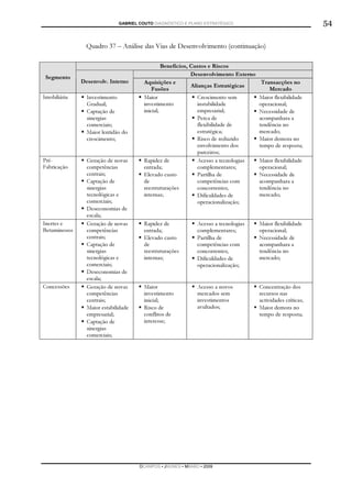 GABRIEL COUTO DIAGNÓSTICO E PLANO ESTRATÉGICO                                   54

                Quadro 37 – Análise das Vias de Desenvolvimento (continuação)

                                               Benefícios, Custos e Riscos
                                                           Desenvolvimento Externo
 Segmento
              Desenvolv. Interno      Aquisições e                                    Transacções no
                                                           Alianças Estratégicas
                                          Fusões                                         Mercado
Imobiliária     Investimento          Maior                   Crescimento sem        Maior flexibilidade
                Gradual;              investimento            instabilidade          operacional;
                Captação de           inicial;                empresarial;           Necessidade de
                sinergias                                     Perca de               acompanhara a
                comerciais;                                   flexibilidade de       tendência no
                Maior lentidão do                             estratégica;           mercado;
                crescimento;                                  Risco de reduzido      Maior demora no
                                                              envolvimento dos       tempo de resposta;
                                                              parceiros;
Pré-            Geração de novas      Rapidez de              Acesso a tecnologias   Maior flexibilidade
Fabricação      competências          entrada;                complementares;        operacional;
                centrais;             Elevado custo           Partilha de            Necessidade de
                Captação de           de                      competências com       acompanhara a
                sinergias             reestruturações         concorrentes;          tendência no
                tecnológicas e        internas;               Dificuldades de        mercado;
                comerciais;                                   operacionalização;
                Deseconomias de
                escala;
Inertes e       Geração de novas      Rapidez de             Acesso a tecnologias    Maior flexibilidade
Betuminosos     competências          entrada;               complementares;         operacional;
                centrais;             Elevado custo          Partilha de             Necessidade de
                Captação de           de                     competências com        acompanhara a
                sinergias             reestruturações        concorrentes;           tendência no
                tecnológicas e        internas;              Dificuldades de         mercado;
                comerciais;                                  operacionalização;
                Deseconomias de
                escala;
Concessões      Geração de novas      Maior                  Acesso a novos          Concentração dos
                competências          investimento           mercados sem            recursos nas
                centrais;             inicial;               investimentos           actividades críticas;
                Maior estabilidade    Risco de               avultados;              Maior demora no
                empresarial;          conflitos de                                   tempo de resposta;
                Captação de           interesse;
                sinergias
                comerciais;




                                     DCAMPOS ▪ JNUNES ▪ MBABO ▪ 2009
 