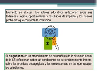 Momento en el cual los actores educativos reflexionan sobre sus
fortalezas ,logros, oportunidades y resultados de impacto y los nuevos
 DIAGNOSTICO( ANálISIS De lA SITuACIóN)
problemas que confronta la institución




El diagnostico es un procedimiento de autoanálisis de la situación actual
de la I.E reflexionan sobre las condiciones de su funcionamiento interno,
sobre las practicas pedagógicas y las circunstancias en las que trabajan
los estudiantes.
 