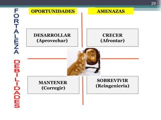 29
OPORTUNIDADES   AMENAZAS




DESARROLLAR       CRECER
 (Aprovechar)    (Afrontar)




  MANTENER       SOBREVIVIR
   (Corregir)   (Reingeniería)
 