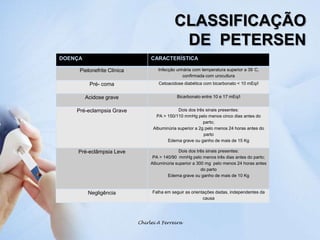 CLASSIFICAÇÃO   DE  PETERSENChirlei A Ferreira
