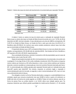 Diagnóstico de Florestas Plantadas do Estado de Mato Grosso
26
Tabela 2 - Valores das taxas de vistoria de levantamento circunstanciado para reposição florestal
ha Mato Grosso (R$) Pará (R$) Rondônia (R$)
250 2.241,36 61,71 165,87
500 3.260,16 61,71 417,32
1000 5.297,76 61,71 920,22
5000 21.598,56 987,36 4.943,42
10000 41.974,56 2.468,40 9.972,42
25000 103.102,56 6.171,00 25.059,42
50000 204.982,56 9.873,60 50.204,42
100000 408.742,56 14.193,30 100.494,42
Elaboração: Imea
A tabela 2 ilustra os valores da taxa de vistoria para a realização de reposição florestal.
Nota-se que os valores das taxas no Estado de Mato Grosso de acordo com a Lei n° 8.791, de 28 de
dezembro de 2007, são bem elevados. A taxa cobrada para uma área de 1000 ha corresponde a R$
5.297,76 no Estado de Mato Grosso, no Estado do Pará o valor para esta área é de R$ 61,71, e
Rondônia cobra R$ 920,22. Em nenhum caso outros estados produtores cobram taxas mais altas
que as encontradas no Estado de Mato Grosso.
É importante destacar que a UPF no Estado de Mato Grosso é a mais cara diante dos outros
estados, correspondendo a R$ 101,88 (mês de setembro/2013). Nos Estados do Pará e Rondônia a
UPF equivale a R$ 2,42 e R$ 50,29, respectivamente.
Para a produção de biomassa, somente é necessária a LAU da propriedade, que em casos de
áreas intactas custa o valor fixo de 5 UPFs.
Depois da aprovação do projeto de LAU e do levantamento circunstanciado, de acordo com
o parágrafo 1º, do artigo 50 da LC 233, serão creditados inicialmente 150 m³/ha (cento e cinquenta
metros cúbicos por hectare) ou 225 st/ha (duzentos e vinte e cinco metros estéreos por hectare),
devendo o volume excedido ser comprovado por meio de inventário florestal vistoriado pela Sema-
MT. A comercialização dos créditos gerados pela reposição florestal pode ser realizada tanto pela
Sema-MT quanto pela Sedraf-MT. No entanto, enquanto no primeiro órgão a reposição é
comercializada pelo valor de mercado, no segundo, o valor é comercializado por UPF, e por ser mais
cara, praticamente está em desuso.
Fica obrigada a manter ou formar florestas destinadas a assegurar a sustentabilidade de sua
atividade, aquela que consuma anualmente mais que 24.000 st (vinte e quatro mil estéreos), ou
8.000 mdc (oito mil metros de carvão vegetal), ou 12.000 m³ (doze mil metros cúbicos), seja ela na
forma de pessoa física ou jurídica [porém a Lei 12.651 altera essa redação apenas para "As
empresas industriais que utilizem grande quantidade de matéria-prima florestal (...)"]. De acordo
 
