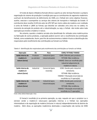 Diagnóstico de Florestas Plantadas do Estado de Mato Grosso
29
O Fundo de Apoio à Madeira (Famad) oferece suporte ao setor de base florestal e a própria
organização do sistema de produção é condição para que os contribuintes do segmento madeireiro
usufruam do beneficiamento do deferimento do ICMS, já o Fethab tem como objetivo financiar,
auxiliar, executar e acompanhar os serviços dos setores de transporte e habitação do Estado. O
contribuinte deve recolher 9,31% do valor da UPF/ MT por metro cúbico de madeira a ser creditada
à conta do Fethab e 1,86% ao Famad, que deverão ser cobrados uma única vez na cadeia, no
momento da extração do produto até a industrialização, ou seja, o Fethab não incide sobre toda
operação que envolve a madeira in natura.
No entanto, quando a madeira serrada e/ou beneficiada for utilizada como matéria-prima
na fabricação de outros produtos, a operação poderá ocorrer sem o recolhimento da contribuição
Fethab, como estabelecido. Assim, para fins de esclarecimentos a tabela 4 ilustra a identificação dos
responsáveis pelo recolhimento das contribuições ao Famad e ao Fethab.
Tabela 4 - Identificação dos responsáveis pelo recolhimento das contribuições ao Famad e ao Fethab
Operação De Para ICMS/ FETHAB/ FAMAD
Saída interna de
madeira in
natura (toras)
Produtor
ou extrator
Industrial (para
industrialização)
ICMS: Diferido pelo produtor.
FETHAB: Não incidência.
FAMAD: Deve ser recolhido pelo
industrial adquirente da
madeira in natura.
Saída interna de
madeira in
natura (toras)
Industrial Comercial (para
revenda)
ICMS: Devido pelo industrial
remetente.
FETHAB: Não incidência.
FAMAD: Tributação encerrada (se
recolhida na 1ª operação)
Saída interna de
madeira in
natura (toras)
Comercial Industrial (para
industrialização)
ICMS: Devido pelo comercial
remetente.
FETHAB: Não incidência.
FAMAD: Tributação encerrada (se
recolhida na 1ª operação).
Fonte: Sefaz (2012) Elaboração: Imea
O Famad é recolhido já na primeira operação, ou seja, naquela em que o produtor ou o
extrator vende a madeira in natura para operações internas e o Fethab nas operações
interestaduais e de exportação de madeira (inclusive in natura) independentemente do destino da
madeira. Além disso, as operações madeireiras destinadas a exportações são isentas do ICMS
 