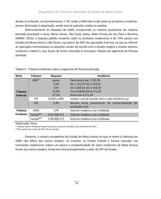 Diagnóstico de Florestas Plantadas do Estado de Mato Grosso
30
devido à Lei Kandir, Lei Complementar n° 87, onde o ICMS não incide sobre os produtos e matérias-
primas destinados à exportação, sendo esta lei aplicada a todos os estados.
Referentemente às alíquotas do ICMS, comparando os maiores produtores de madeira
plantada (eucalipto e teca), Minas Gerais, São Paulo, Bahia, Mato Grosso do Sul, Pará e Roraima
(ABRAF, 2013), a alíquota padrão incidente sobre os produtos madeireiros é de 17%, exceto nos
Estados de Minas Gerais e São Paulo, cuja base é de 18% nas operações internas, no que se referem
às operações interestaduais as alíquotas variam de acordo com o estado–origem e estado–destino,
conforme a tabela 5, que ilustra de forma resumida os principais tributos do segmento de floresta
plantada.
Tabela 5 - Tributos incidentes sobre o segmento de floresta plantada
Nível Tributos Alíquota Incidência
Tributos
Federais
IRPF* Isento
7,5%
15%
22,5%
27,5%
Patrimônio até 1.710,78
De 1.710,79 até 2.563,91
De 2.563,92 até 3.418,59
De 3.418,60 até 4.271,59
Acima de 4.271,59
ITR 0,03% a 20% Imóvel rural de acordo com o valor da terra nua
CSS 2,3% Receita bruta proveniente da comercialização da
produção rural
Tributos
Estaduais
ICMS 17% Volume madeira a ser creditada
Fethab** 9,52 (R$/m³) Volume madeira a ser creditada
Famad** 1,90 (R$/ m³) Volume madeira a ser creditada
Elaboração: Imea.
* Imposto sobre a Renda da Pessoa Física para o exercício de 2014, ano-calendário de 2013
**De acordo com o valor da UPF mês de outubro
Portanto, o cenário competitivo do Estado de Mato Grosso no que se refere à cobrança do
ICMS não difere dos outros estados, no entanto, os fundos Fethab e Famad cobrados nas
transações madeireiras inibem um pouco a competitividade do setor madeireiro de Mato Grosso
frente aos outros estados, tendo em vista principalmente o valor da UPF do Estado.
 