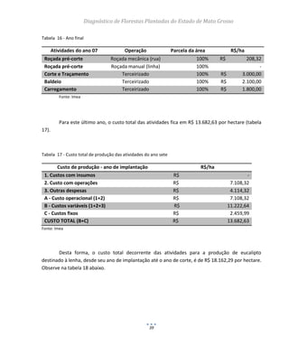 Diagnóstico de Florestas Plantadas do Estado de Mato Grosso
39
Tabela 16 - Ano final
Atividades do ano 07 Operação Parcela da área R$/ha
Roçada pré-corte Roçada mecânica (rua) 100% R$ 208,32
Roçada pré-corte Roçada manual (linha) 100% -
Corte e Traçamento Terceirizado 100% R$ 3.000,00
Baldeio Terceirizado 100% R$ 2.100,00
Carregamento Terceirizado 100% R$ 1.800,00
Fonte: Imea
Para este último ano, o custo total das atividades fica em R$ 13.682,63 por hectare (tabela
17).
Tabela 17 - Custo total de produção das atividades do ano sete
Custo de produção - ano de implantação R$/ha
1. Custos com insumos R$ -
2. Custo com operações R$ 7.108,32
3. Outras despesas R$ 4.114,32
A - Custo operacional (1+2) R$ 7.108,32
B - Custos variáveis (1+2+3) R$ 11.222,64
C - Custos fixos R$ 2.459,99
CUSTO TOTAL (B+C) R$ 13.682,63
Fonte: Imea
Desta forma, o custo total decorrente das atividades para a produção de eucalipto
destinado à lenha, desde seu ano de implantação até o ano de corte, é de R$ 18.162,29 por hectare.
Observe na tabela 18 abaixo.
 
