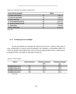 Diagnóstico de Florestas Plantadas do Estado de Mato Grosso
40
Tabela 18 - Custo total de produção: eucalipto lenha
Custo total de produção R$/ha
1. Custos com insumos R$ 2.491,17
2. Custo com operações R$ 8.183,12
3. Outras despesas R$ 4.837,13
A - Custo operacional (1+2) R$ 10.674,29
B - Custos variáveis (1+2+3) R$ 15.511,41
C - Custos fixos R$ 2.650,88
CUSTO TOTAL (B+C) R$ 18.162,29
Fonte: Imea
4.1.2 Produção para uso múltiplo
No caso dos plantios para produção de madeiras para serraria, a colheita é feita após 12
anos, considerando os mesmos meios de produção e de instalações na propriedade (tabela 19).
Porém em períodos intermediários bem como no final do projeto também ocorre a colheita para a
produção de lenha, como pode ser observado na tabela 19.
Tabela 19 - Área cultivada
Cultura Área em hectares Estimativa produção
(m³)
Estimativa produção
(st)
Eucalipto lenha ano 4 200 66,7 100,0
Eucalipto lenha ano 8 200 100,0 150,0
Eucalipto lenha ano 12 200 151,7 227,5
Eucalipto tora ano 12 200 81,7 122,5
Fonte: Imea
 