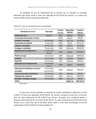 Diagnóstico de Florestas Plantadas do Estado de Mato Grosso
41
As atividades do ano de implantação são as mesmas que as utilizadas no eucalipto
destinado para lenha, sendo o custo com operação de R$ 876,10 por hectare e os custos com
insumos de R$ 2.146,17 por hectare (tabela 20).
Tabela 20 - Custo com operações do ano de implantação
Atividades do ano 0 Operação
Parcela
da área
Operações
(R$/ha)
Insumos
(R$/ha)
Limpeza da área Destoca 100% R$89,89 R$0,00
Construção de estradas e aceiros 6,00% R$0,54 R$0,00
Combate a formigas Distribuição 100% R$11,18 R$16,00
Dessecação pré-plantio 1ª aplicação 100% R$8,91 R$112,50
Calagem e gessagem Distribuição 100% R$20,91 R$235,00
Sulcagem e adubação Terceirizada 100% R$230,00 R$490,00
Aplicação pré-emergente um 2ª aplicação
(linhas)
100% R$8,91 R$129,63
Plantio com gel Terceirizada 100% R$300,00 R$484,58
Irrigação Terceirizada 20% R$40,00 R$0,00
Replantio Terceirizada 10% R$50,00 R$48,46
Aplicação pré-emergente dois 3ª aplicação
(linhas)
100% R$8,91 R$93,00
Aplicação de herbicidas com barra
protegida
4ª aplicação
(entrelinhas)
100% R$40,07 R$39,00
Capina manual de coroamento Terceirizada 20% R$40,00 R$0,00
Adubação de cobertura Distribuição 100% R$15,61 R$490,00
Combate a formigas e pragas Distribuição 100% R$11,18 R$8,00
TOTAL R$876,10 R$2.146,17
Fonte: Imea
O custo com insumos utilizados na aquisição de mudas, fertilizantes e defensivos é de R$
2.146,17. O custo com operações, de R$ 876,10 por hectare, somado ao custo com os insumos,
gera um custo operacional de R$ 3.022,27 por hectare. Os gastos com assistência técnica e
despesas administrativas fica em torno de R$ 501,61. Os custos variáveis são de R$ 3.522,27 por
hectare, já os custos fixos são de R$ 56,03. Deste modo, o custo total de produção no ano de
implantação é de R$ 3.579,91 por hectare (tabela 21).
 