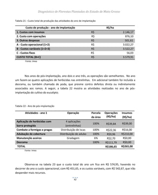 Diagnóstico de Florestas Plantadas do Estado de Mato Grosso
42
Tabela 21 - Custo total de produção das atividades do ano de implantação
Custo de produção - ano de implantação R$/ha
1. Custos com insumos R$ 2.146,17
2. Custo com operações R$ 876,10
3. Outras despesas R$ 501,61
A - Custo operacional (1+2) R$ 3.022,27
B - Custos variáveis (1+2+3) R$ 3.522,27
C - Custos fixos R$ 56,03
CUSTO TOTAL (B+C) R$ 3.579,91
Fonte: Imea
Nos anos de pós-implantação, ano dois e ano três, as operações são semelhantes. No ano
um fazem-se quatro aplicações de herbicidas nas entrelinhas. Em adicional também foi incluída a
desrama, ou também chamada de poda, que previne contra defeitos direta ou indiretamente
associados aos ramos. A seguir, a tabela 22 mostra as atividades realizadas no ano de pós-
implantação do cultivo do eucalipto.
Tabela 22 - Ano de pós-implantação
Atividades - ano 1 Operação Parcela
da área
Operações
(R$/ha)
Insumos
(R$/ha)
Aplicação de herbicidas com
barra protegida
4 aplicações
(entrelinhas)
100% R$39,84 R$39,00
Combate a formigas e pragas Distribuição de iscas 100% R$22,36 R$16,00
Adubação de cobertura Distribuição de adubo 100% R$9,96 R$210,00
Manutenção aceiros Gradagem 6% R$2,70 R$0,00
Desrama 100% R$111,79 R$0,00
TOTAL R$186,65 R$265,00
Fonte: Imea
Observa-se na tabela 23 que o custo total do ano um fica em R$ 574,95, havendo no
decorrer do ano o custo operacional, com R$ 451,65, e os custos variáveis, com R$ 542,67, que irão
despender mais recursos.
 