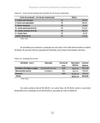 Diagnóstico de Florestas Plantadas do Estado de Mato Grosso
43
Tabela 23 - Custo total de produção das atividades do ano de pós-implantação
Custo de produção - ano de pós-implantação R$/ha
1. Custos com insumos R$ 265,00
2. Custo com operações R$ 186,65
3. Outras despesas R$ 91,02
A - Custo operacional (1+2) R$ 451,65
B - Custos variáveis (1+2+3) R$ 542,67
C - Custos fixos R$ 32,28
CUSTO TOTAL (B+C) R$ 574,95
Fonte: Imea
As atividades que conduzem a produção nos anos dois e três estão demonstradas na tabela
24 abaixo. No ano dois não há a aplicação de herbicidas, mas é dado continuidade à desrama.
Tabela 24 - Condução do ano dois
Atividade - ano 2 Operação Parcela da
área
Operações
(R$/ha)
Insumos
(R$/ha)
Combate a formigas e pragas Distribuição de iscas 100% R$22,36 R$16,00
Manutenção aceiros Gradagem 6% R$2,70 R$0,00
Desrama 100% R$186,32 R$0,00
TOTAL R$211,37 R$16,00
Fonte: Imea
Os custos variáveis são de R$ 284,35 e os custos fixos, de R$ 20,52, sendo o custo total
despendido com a produção no ano de R$ 305,27, que pode ser visto na tabela 25.
 
