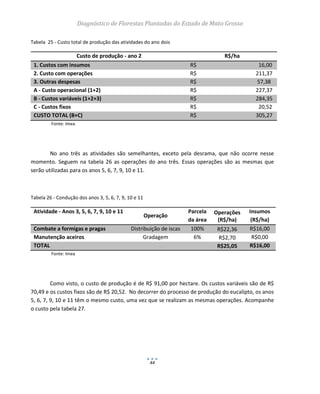 Diagnóstico de Florestas Plantadas do Estado de Mato Grosso
44
Tabela 25 - Custo total de produção das atividades do ano dois
Custo de produção - ano 2 R$/ha
1. Custos com insumos R$ 16,00
2. Custo com operações R$ 211,37
3. Outras despesas R$ 57,38
A - Custo operacional (1+2) R$ 227,37
B - Custos variáveis (1+2+3) R$ 284,35
C - Custos fixos R$ 20,52
CUSTO TOTAL (B+C) R$ 305,27
Fonte: Imea
No ano três as atividades são semelhantes, exceto pela desrama, que não ocorre nesse
momento. Seguem na tabela 26 as operações do ano três. Essas operações são as mesmas que
serão utilizadas para os anos 5, 6, 7, 9, 10 e 11.
Tabela 26 - Condução dos anos 3, 5, 6, 7, 9, 10 e 11
Atividade - Anos 3, 5, 6, 7, 9, 10 e 11
Operação
Parcela
da área
Operações
(R$/ha)
Insumos
(R$/ha)
Combate a formigas e pragas Distribuição de iscas 100% R$22,36 R$16,00
Manutenção aceiros Gradagem 6% R$2,70 R$0,00
TOTAL R$25,05 R$16,00
Fonte: Imea
Como visto, o custo de produção é de R$ 91,00 por hectare. Os custos variáveis são de R$
70,49 e os custos fixos são de R$ 20,52. No decorrer do processo de produção do eucalipto, os anos
5, 6, 7, 9, 10 e 11 têm o mesmo custo, uma vez que se realizam as mesmas operações. Acompanhe
o custo pela tabela 27.
 