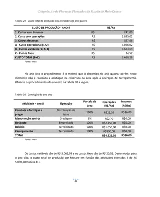 Diagnóstico de Florestas Plantadas do Estado de Mato Grosso
46
Tabela 29 - Custo total de produção das atividades do ano quatro
CUSTO DE PRODUÇÃO - ANO 4 R$/ha
1. Custos com insumos R$ 241,00
2. Custo com operações R$ 2.835,02
3. Outras despesas R$ 597,68
A - Custo operacional (1+2) R$ 3.076,02
B - Custos variáveis (1+2+3) R$ 3.673,69
C - Custos fixos R$ 24,57
CUSTO TOTAL (B+C) R$ 3.698,26
Fonte: Imea
No ano oito o procedimento é o mesmo que o decorrido no ano quatro, porém nesse
momento não é realizada a adubação na cobertura da área após a operação de carregamento.
Observe os procedimentos do ano oito na tabela 30 a seguir.
Tabela 30 - Condução do ano oito
Atividade – ano 8 Operação
Parcela da
área
Operações
(R$/ha)
Insumos
(R$/ha)
Combate a formigas e
pragas
Distribuição de
iscas
100% R$22,36 R$16,00
Manutenção aceiros Gradagem 6% R$2,70 R$0,00
Desbaste Empreitada 100% R$2.250,00 R$0,00
Baldeio Terceirizado 100% R$1.050,00 R$0,00
Carregamento Terceirizado 100% R$900,00 R$0,00
TOTAL R$4.225,05 R$16,00
Fonte: Imea
Os custos variáveis são de R$ 5.069,99 e os custos fixos são de R$ 20,52. Deste modo, para
o ano oito, o custo total de produção por hectare em função das atividades exercidas é de R$
5.090,50 (tabela 31).
 