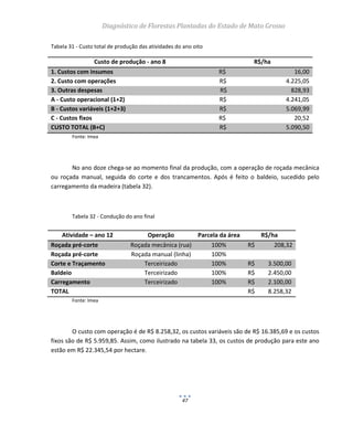 Diagnóstico de Florestas Plantadas do Estado de Mato Grosso
47
Tabela 31 - Custo total de produção das atividades do ano oito
Custo de produção - ano 8 R$/ha
1. Custos com insumos R$ 16,00
2. Custo com operações R$ 4.225,05
3. Outras despesas R$ 828,93
A - Custo operacional (1+2) R$ 4.241,05
B - Custos variáveis (1+2+3) R$ 5.069,99
C - Custos fixos R$ 20,52
CUSTO TOTAL (B+C) R$ 5.090,50
Fonte: Imea
No ano doze chega-se ao momento final da produção, com a operação de roçada mecânica
ou roçada manual, seguida do corte e dos trancamentos. Após é feito o baldeio, sucedido pelo
carregamento da madeira (tabela 32).
Tabela 32 - Condução do ano final
Atividade – ano 12 Operação Parcela da área R$/ha
Roçada pré-corte Roçada mecânica (rua) 100% R$ 208,32
Roçada pré-corte Roçada manual (linha) 100%
Corte e Traçamento Terceirizado 100% R$ 3.500,00
Baldeio Terceirizado 100% R$ 2.450,00
Carregamento Terceirizado 100% R$ 2.100,00
TOTAL R$ 8.258,32
Fonte: Imea
O custo com operação é de R$ 8.258,32, os custos variáveis são de R$ 16.385,69 e os custos
fixos são de R$ 5.959,85. Assim, como ilustrado na tabela 33, os custos de produção para este ano
estão em R$ 22.345,54 por hectare.
 