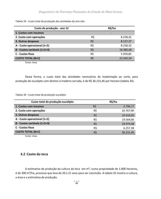 Diagnóstico de Florestas Plantadas do Estado de Mato Grosso
48
Tabela 33 - Custo total de produção das atividades do ano oito
Custo de produção - ano 12 R$/ha
1. Custos com insumos -
2. Custo com operações R$ 8.258,32
3. Outras despesas R$ 8.127,37
A - Custo operacional (1+2) R$ 8.258,32
B - Custos variáveis (1+2+3) R$ 16.385,69
C - Custos fixos R$ 5.959,85
CUSTO TOTAL (B+C) R$ 22.345,54
Fonte: Imea
Desta forma, o custo total das atividades necessárias da implantação ao corte, para
produção de eucalipto com destino à madeira serrada, é de R$ 36.231,46 por hectare (tabela 34).
Tabela 34 - Custo total de produção eucalipto
Custo total de produção eucalipto R$/ha
1. Custos com insumos R$ 2.796,17
2. Custo com operações R$ 16.767,90
3. Outras despesas R$ 10.410,02
A - Custo operacional (1+2) R$ 19.564,06
B - Custos variáveis (1+2+3) R$ 29.974,08
C - Custos fixos R$ 6.257.38
CUSTO TOTAL (B+C) R$ 36.231,46
Fonte: Imea
4.2 Custo da teca
A estimativa de produção da cultura da teca em m³, numa propriedade de 1.000 hectares,
é de 300 m³/ha, processo que leva de 20 a 21 anos para ser concluído. A tabela 35 mostra a cultura,
a área e a estimativa de produção.
 