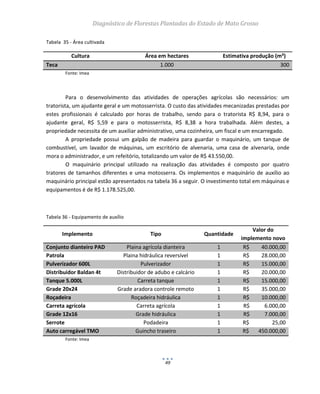 Diagnóstico de Florestas Plantadas do Estado de Mato Grosso
49
Tabela 35 - Área cultivada
Cultura Área em hectares Estimativa produção (m³)
Teca 1.000 300
Fonte: Imea
Para o desenvolvimento das atividades de operações agrícolas são necessários: um
tratorista, um ajudante geral e um motosserrista. O custo das atividades mecanizadas prestadas por
estes profissionais é calculado por horas de trabalho, sendo para o tratorista R$ 8,94, para o
ajudante geral, R$ 5,59 e para o motosserrista, R$ 8,38 a hora trabalhada. Além destes, a
propriedade necessita de um auxiliar administrativo, uma cozinheira, um fiscal e um encarregado.
A propriedade possui um galpão de madeira para guardar o maquinário, um tanque de
combustível, um lavador de máquinas, um escritório de alvenaria, uma casa de alvenaria, onde
mora o administrador, e um refeitório, totalizando um valor de R$ 43.550,00.
O maquinário principal utilizado na realização das atividades é composto por quatro
tratores de tamanhos diferentes e uma motosserra. Os implementos e maquinário de auxílio ao
maquinário principal estão apresentados na tabela 36 a seguir. O investimento total em máquinas e
equipamentos é de R$ 1.178.525,00.
Tabela 36 - Equipamento de auxílio
Implemento Tipo Quantidade
Valor do
implemento novo
Conjunto dianteiro PAD Plaina agrícola dianteira 1 R$ 40.000,00
Patrola Plaina hidráulica reversível 1 R$ 28.000,00
Pulverizador 600L Pulverizador 1 R$ 15.000,00
Distribuidor Baldan 4t Distribuidor de adubo e calcário 1 R$ 20.000,00
Tanque 5.000L Carreta tanque 1 R$ 15.000,00
Grade 20x24 Grade aradora controle remoto 1 R$ 35.000,00
Roçadeira Roçadeira hidráulica 1 R$ 10.000,00
Carreta agrícola Carreta agrícola 1 R$ 6.000,00
Grade 12x16 Grade hidráulica 1 R$ 7.000,00
Serrote Podadeira 1 R$ 25,00
Auto carregável TMO Guincho traseiro 1 R$ 450.000,00
Fonte: Imea
 