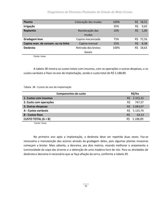 Diagnóstico de Florestas Plantadas do Estado de Mato Grosso
51
Plantio Colocação das mudas 100% R$ 18,52
Irrigação 35% R$ 9,42
Replantio Recolocação das
mudas
10% R$ 1,06
Gradagem leve Capina mecanizada 75% R$ 72,56
Capina man. de coroam. ou na linha Capina manual 25% R$ 8,38
Desbrota Retirada dos brotos
basais
100% R$ 18,63
Fonte: Imea
A tabela 38 mostra os custos totais com insumos, com as operações e outras despesas, e os
custos variáveis e fixos no ano de implantação, sendo o custo total de R$ 5.188,89.
Tabela 38 - Custos do ano de implantação
Componentes do custo R$/ha
1. Custos com insumos R$ 2.315,32
2. Custo com operações R$ 747,37
3. Outras despesas R$ 2.063,07
A - Custos variáveis R$ 5.125,76
B - Custos fixos R$ 63,13
CUSTO TOTAL (A + B) R$ 5.188,89
Fonte: Imea
No primeiro ano após a implantação, a desbrota deve ser repetida duas vezes. Faz-se
necessária a manutenção dos aceiros através da gradagem deles, pois algumas plantas invasoras
começam a brotar. Mais adiante, a desrama, aos dois metros, visando melhorar o arejamento e
luminosidade da copa das árvores e a obtenção de uma madeira livre de nós. Para as atividades de
desbrota e desrama é necessário que se faça afiação da serra, conforme a tabela 39.
 