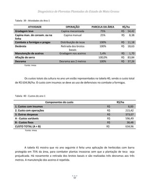 Diagnóstico de Florestas Plantadas do Estado de Mato Grosso
52
Tabela 39 - Atividades do Ano 1
ATIVIDADE OPERAÇÃO PARCELA DA ÁREA R$/ha
Gradagem leve Capina mecanizada 75% R$ 54,42
Capina man. de coroam. ou na
linha
Capina manual 25% R$ 8,38
Combate a formigas e pragas Distribuição de iscas 100% R$ 11,18
Desbrota Retirada dos brotos
basais
100% R$ 18,63
Manutenção de aceiros Gradagem nos aceiros 5,4% R$ 1,70
Afiação de serra 100,0% R$ 83,84
Desrama Desrama aos 2 metros 100% R$ 37,26
Fonte: Imea
Os custos totais da cultura no ano um estão representados na tabela 40, sendo o custo total
de R$ 634,96/ha. O custo com insumos se deve ao uso de defensivos no combate a formigas.
Tabela 40 - Custos do ano 1
Componentes do custo R$/ha
1. Custos com insumos R$ 8,00
2. Custo com operações R$ 215,42
3. Outras despesas R$ 373,07
A - Custos variáveis R$ 596,49
B - Custos fixos R$ 38,48
CUSTO TOTAL (A + B) R$ 634,96
Fonte: Imea
A tabela 41 mostra que no ano seguinte é feita uma aplicação de herbicidas com barra
protegida em 75% da área, para combater plantas invasoras sem que a plantação de teca seja
prejudicada. Há novamente a retirada dos brotos basais e são realizadas três desramas aos três
metros. A manutenção dos aceiros é repetida.
 