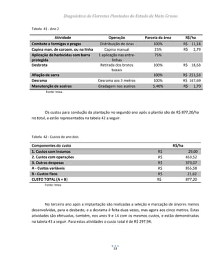 Diagnóstico de Florestas Plantadas do Estado de Mato Grosso
53
Tabela 41 - Ano 2
Atividade Operação Parcela da área R$/ha
Combate a formigas e pragas Distribuição de iscas 100% R$ 11,18
Capina man. de coroam. ou na linha Capina manual 25% R$ 2,79
Aplicação de herbicidas com barra
protegida
1 aplicação nas entre-
linhas
75%
Desbrota Retirada dos brotos
basais
100% R$ 18,63
Afiação de serra 100% R$ 251,53
Desrama Desrama aos 3 metros 100% R$ 167,69
Manutenção de aceiros Gradagem nos aceiros 5,40% R$ 1,70
Fonte: Imea
Os custos para condução da plantação no segundo ano após o plantio são de R$ 877,20/ha
no total, e estão representados na tabela 42 a seguir.
Tabela 42 - Custos do ano dois
Componentes do custo R$/ha
1. Custos com insumos R$ 29,00
2. Custos com operações R$ 453,52
3. Outras despesas R$ 373,07
A - Custos variáveis R$ 855,58
B - Custos fixos R$ 21,62
CUSTO TOTAL (A + B) R$ 877,20
Fonte: Imea
No terceiro ano após a implantação são realizadas a seleção e marcação de árvores menos
desenvolvidas, para o desbaste, e a desrama é feita duas vezes, mas agora aos cinco metros. Estas
atividades são efetuadas, também, nos anos 9 e 14 com os mesmos custos, e estão demonstradas
na tabela 43 a seguir. Para estas atividades o custo total é de R$ 297,94.
 