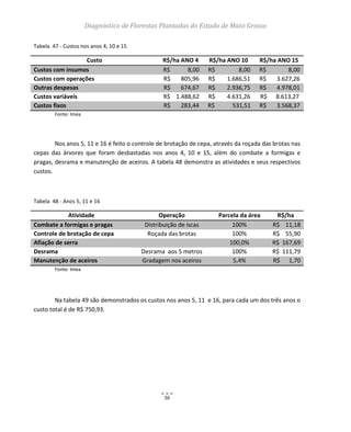 Diagnóstico de Florestas Plantadas do Estado de Mato Grosso
56
Tabela 47 - Custos nos anos 4, 10 e 15
Custo R$/ha ANO 4 R$/ha ANO 10 R$/ha ANO 15
Custos com insumos R$ 8,00 R$ 8,00 R$ 8,00
Custos com operações R$ 805,96 R$ 1.686,51 R$ 3.627,26
Outras despesas R$ 674,67 R$ 2.936,75 R$ 4.978,01
Custos variáveis R$ 1.488,62 R$ 4.631,26 R$ 8.613,27
Custos fixos R$ 283,44 R$ 531,51 R$ 3.568,37
Fonte: Imea
Nos anos 5, 11 e 16 é feito o controle de brotação de cepa, através da roçada das brotas nas
cepas das árvores que foram desbastadas nos anos 4, 10 e 15, além do combate a formigas e
pragas, desrama e manutenção de aceiros. A tabela 48 demonstra as atividades e seus respectivos
custos.
Tabela 48 - Anos 5, 11 e 16
Atividade Operação Parcela da área R$/ha
Combate a formigas e pragas Distribuição de iscas 100% R$ 11,18
Controle de brotação de cepa Roçada das brotas 100% R$ 55,90
Afiação de serra 100,0% R$ 167,69
Desrama Desrama aos 5 metros 100% R$ 111,79
Manutenção de aceiros Gradagem nos aceiros 5,4% R$ 1,70
Fonte: Imea
Na tabela 49 são demonstrados os custos nos anos 5, 11 e 16, para cada um dos três anos o
custo total é de R$ 750,93.
 